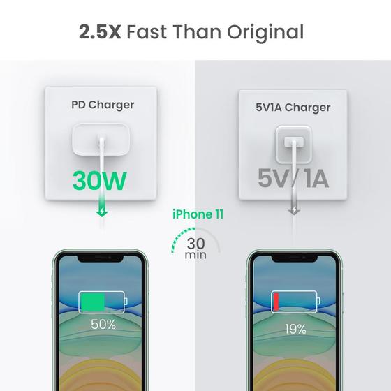 Cargador Rápido 30W USB C