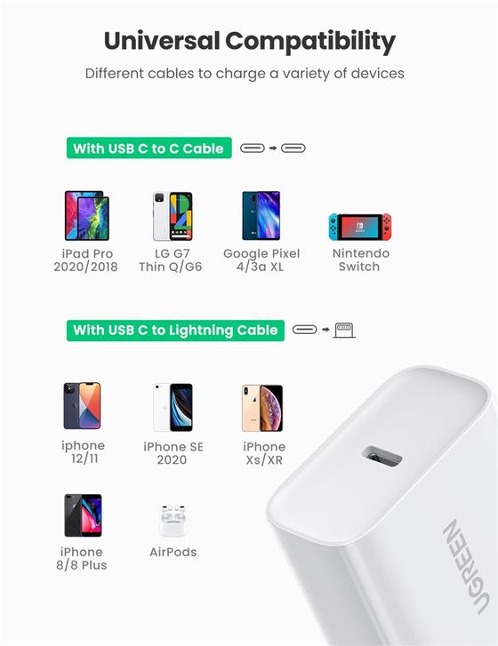 Cargador Rápido 20W USB C Compacto