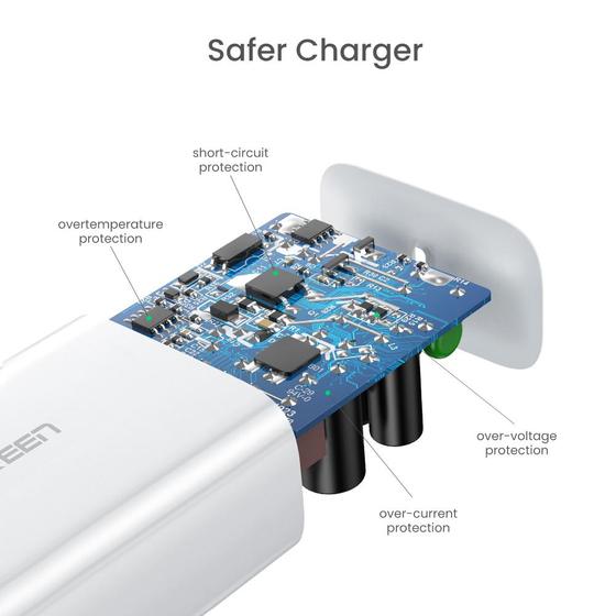 Cargador Rápido 30W USB C