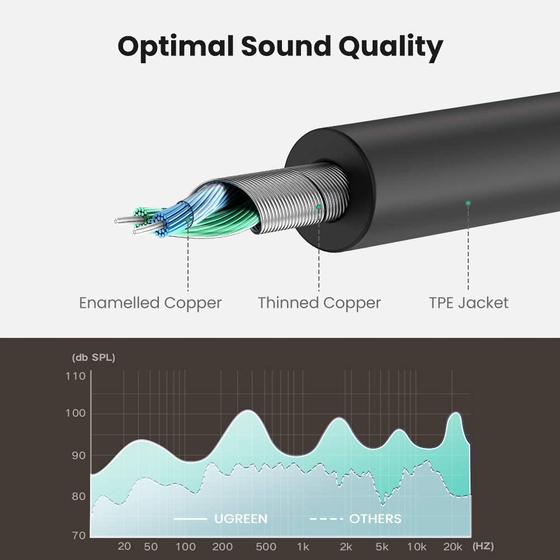 Splitter de Audio