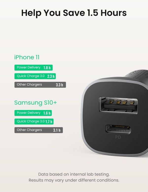 Cargador Dual De Auto USB C 18w
